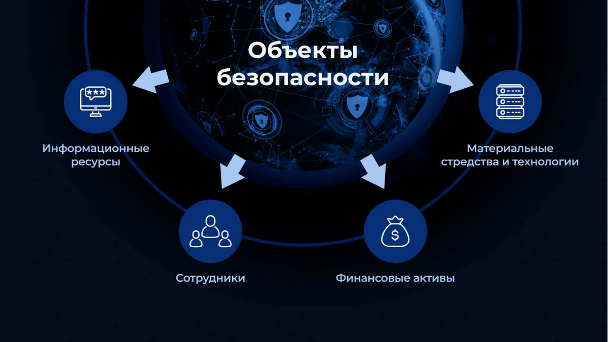Доступ в офис объекты безопасности